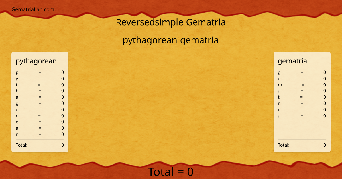 pythagorean gematria in reversedsimple Gematria